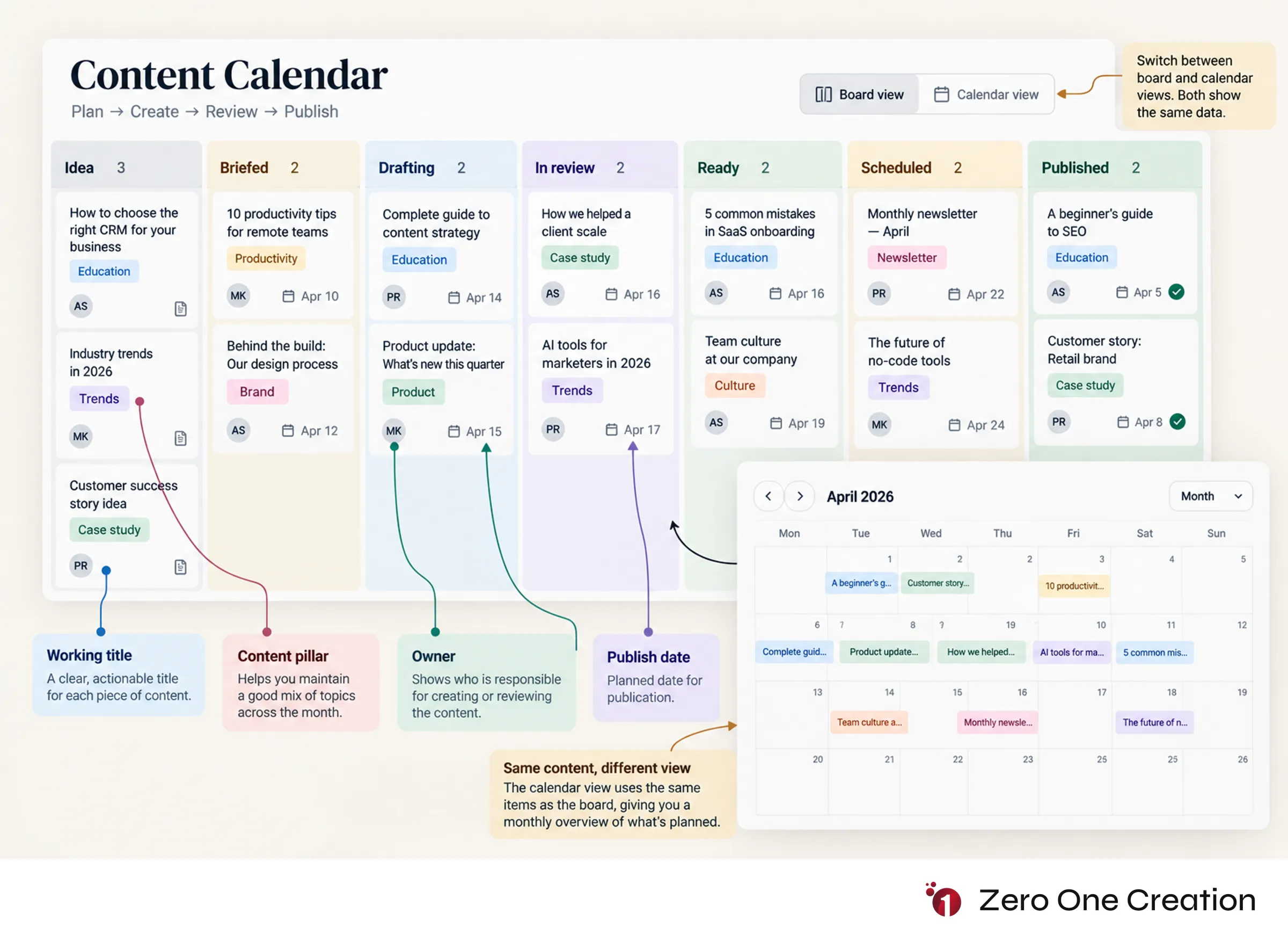Content calendar board and calendar view example