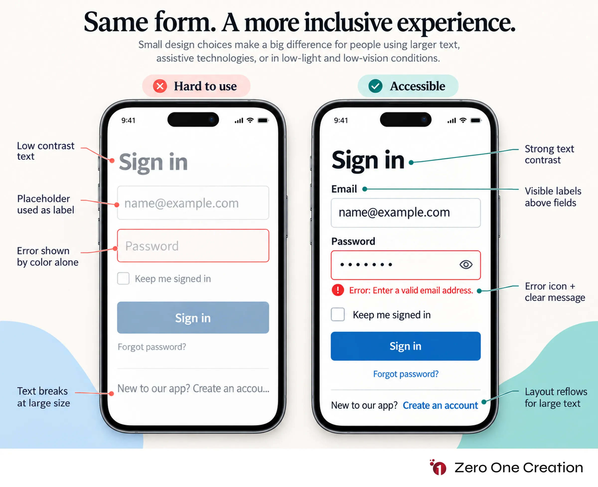 Mobile app accessible vs inaccessible form comparison