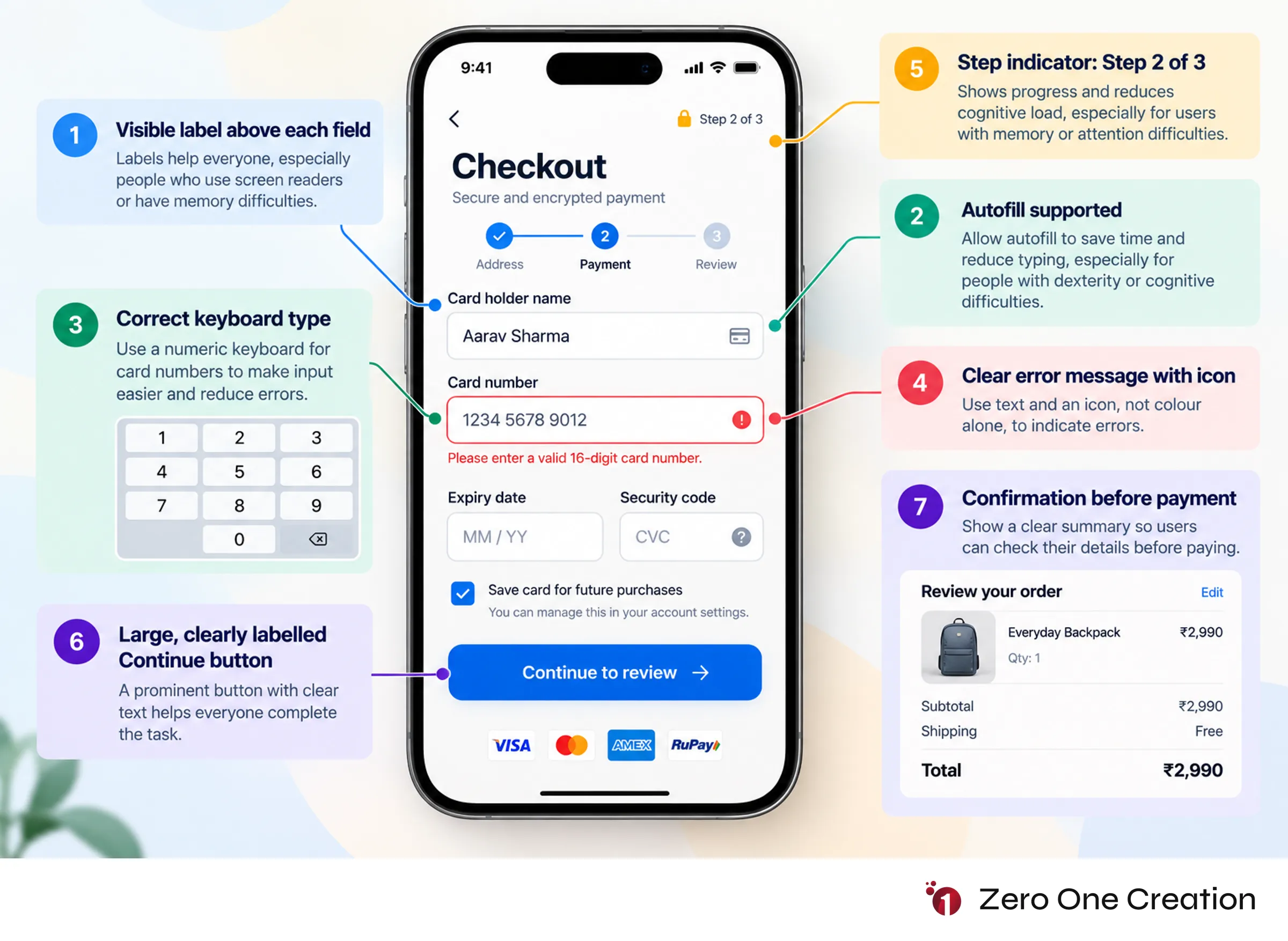 Accessible mobile checkout form annotated