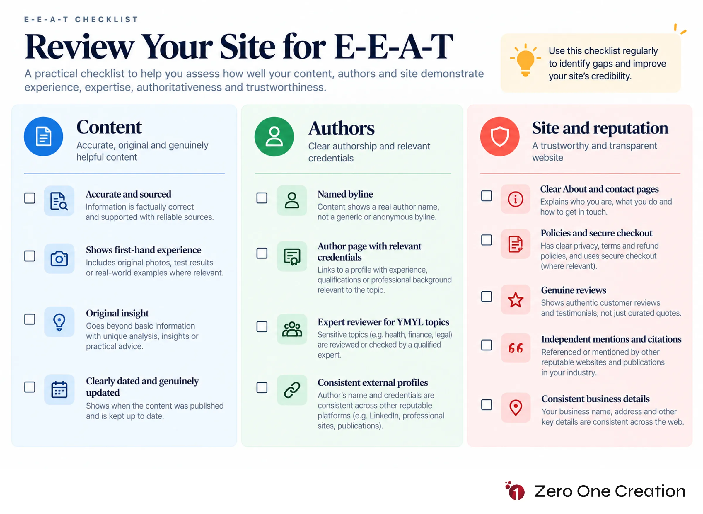Eeat website audit checklist