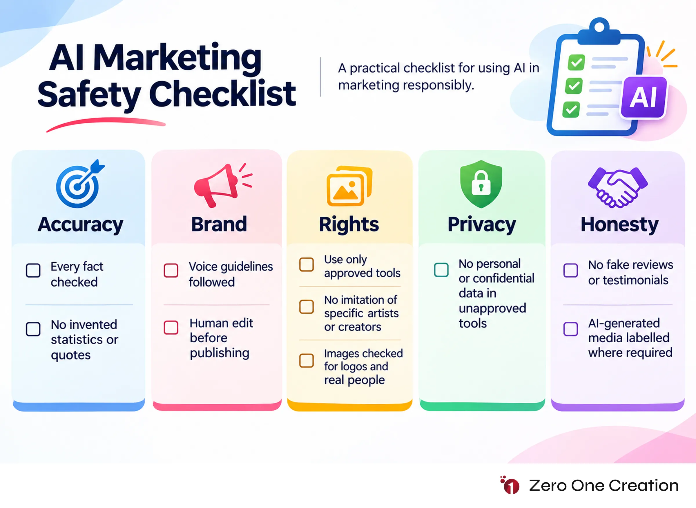 Ai marketing safety checklist