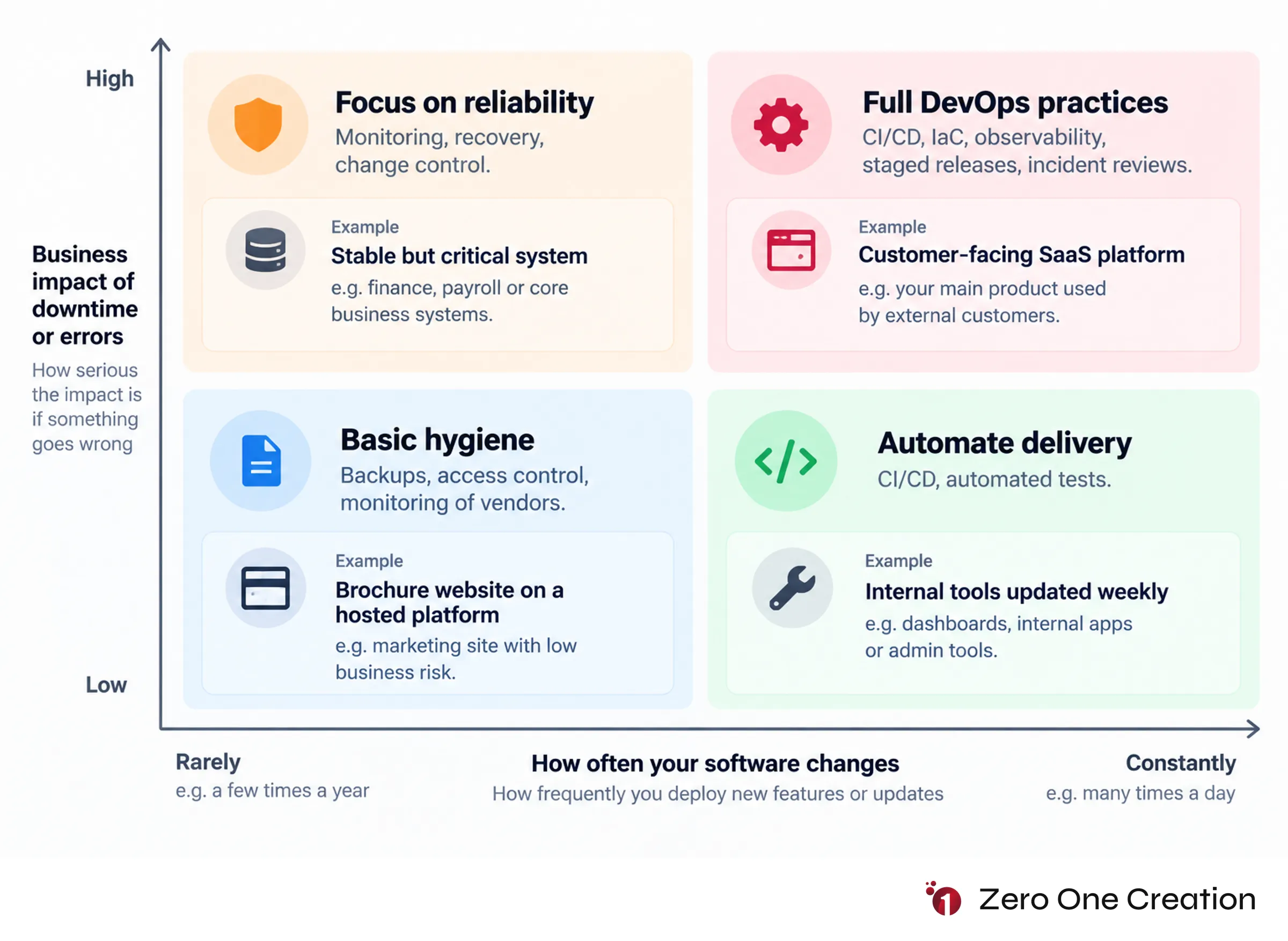 Does your business need devops matrix