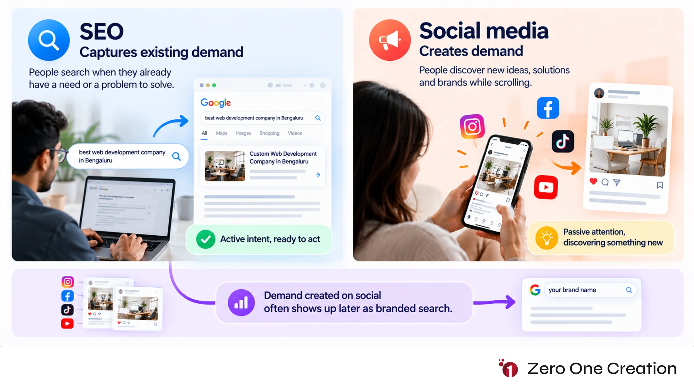Seo vs social media demand capture vs creation