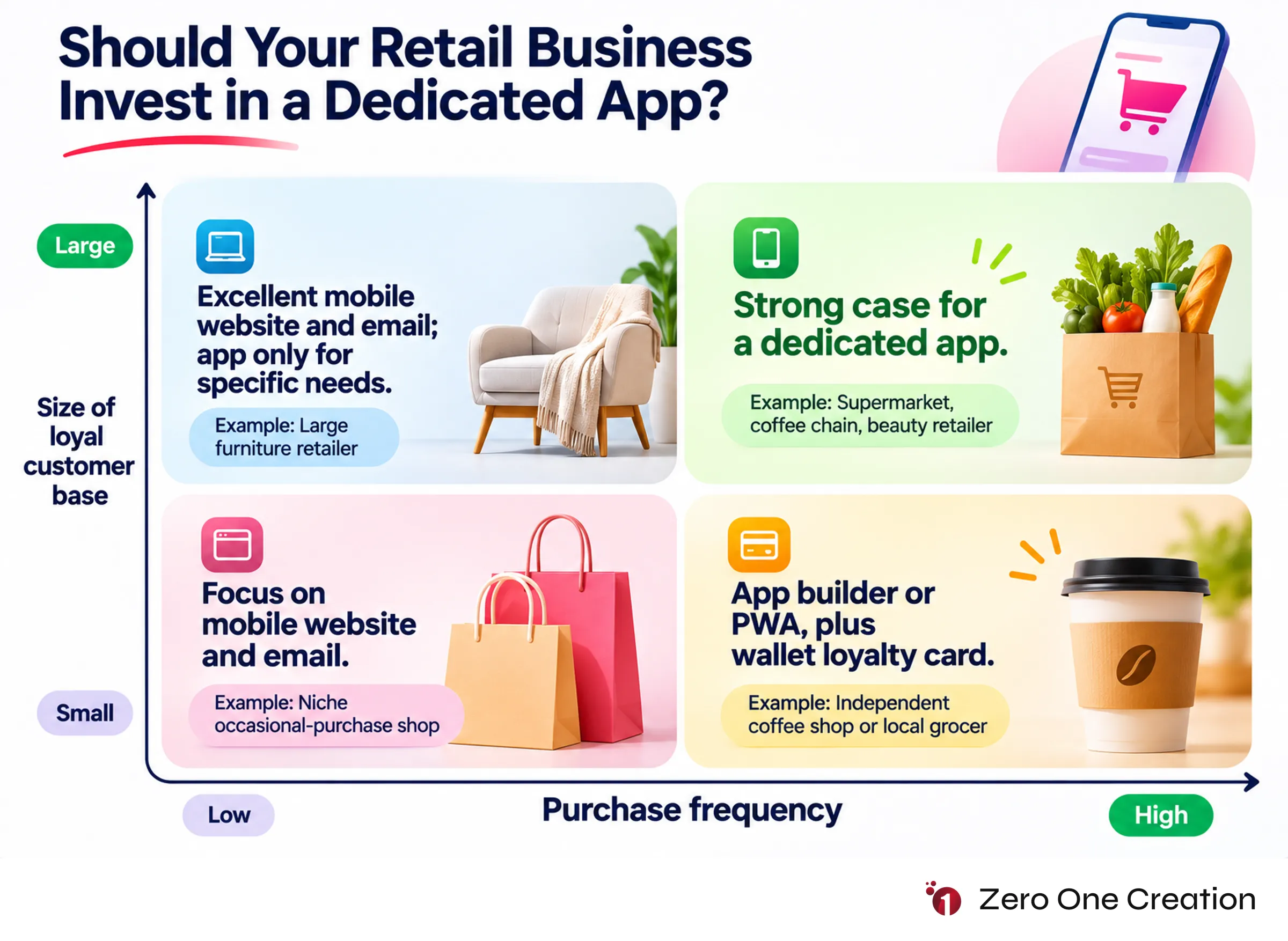 Should retailers build an app decision matrix