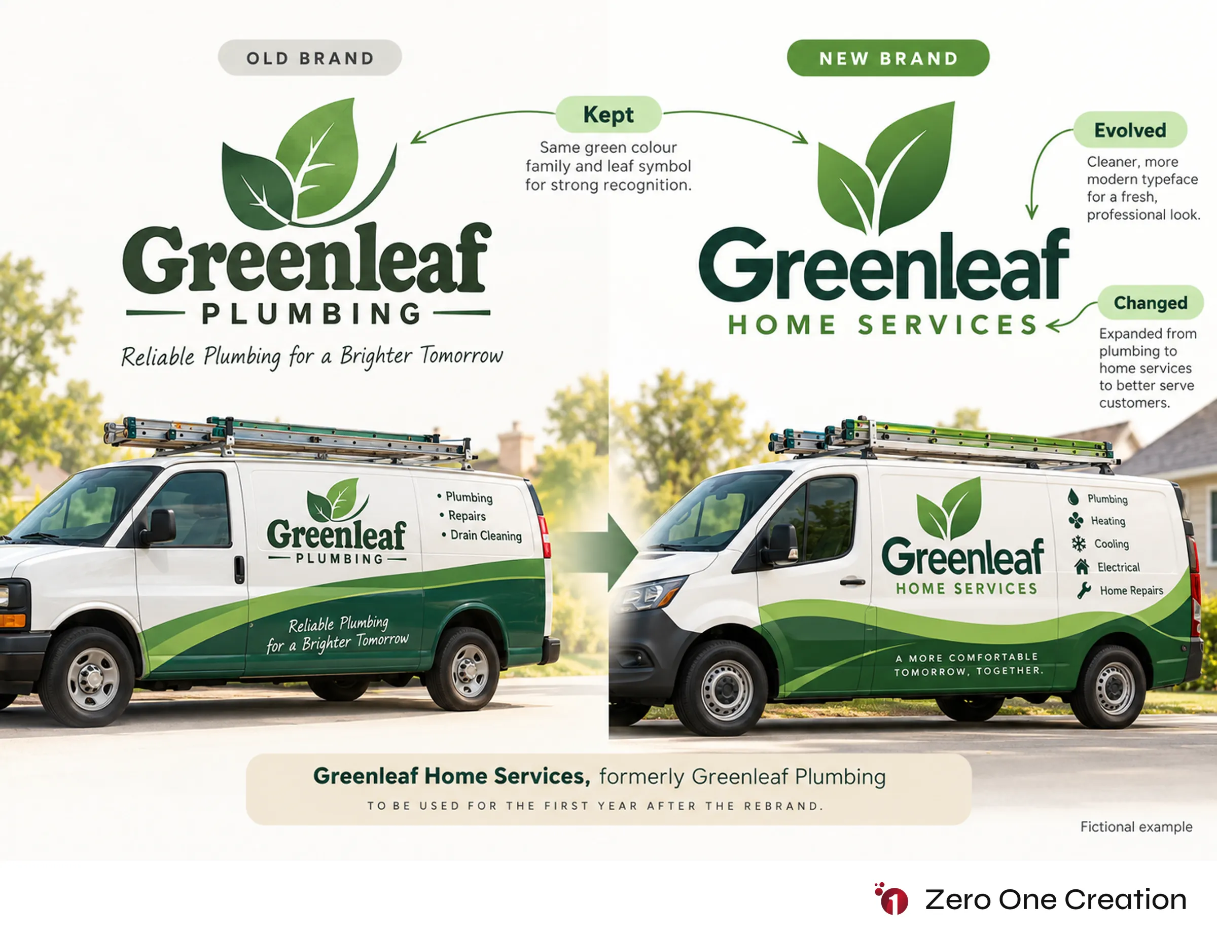 Rebrand keep evolve change distinctive assets example
