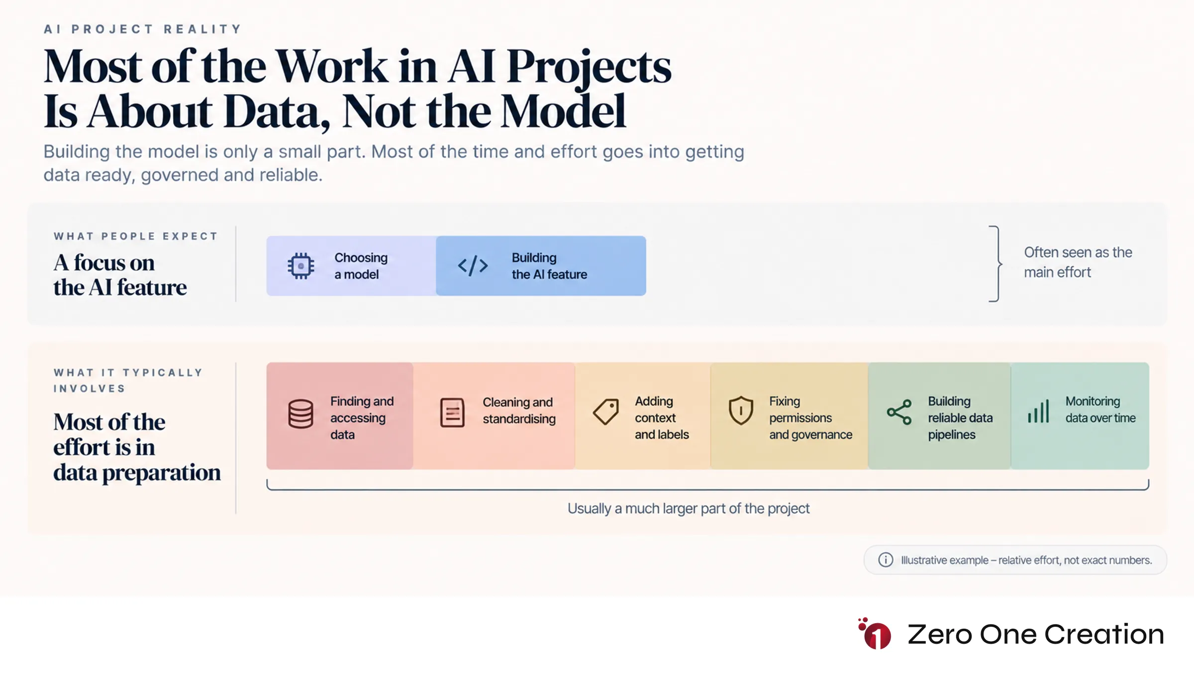 Ai project hidden data work iceberg
